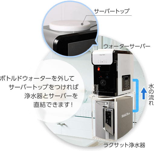 ボトルドウォーターを外してサーバートップをつければ浄水器とサーバーを直結できます！